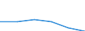 KN 73072200 /Exporte /Einheit = Preise (Euro/Tonne) /Partnerland: Malta /Meldeland: Eur27 /73072200:Rohrbogen, -winkel und -muffen, aus Nichtrostendem Stahl, mit Gewinde (Ausg. Gegossen)