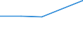 KN 73072200 /Exporte /Einheit = Preise (Euro/Tonne) /Partnerland: Rumaenien /Meldeland: Eur27 /73072200:Rohrbogen, -winkel und -muffen, aus Nichtrostendem Stahl, mit Gewinde (Ausg. Gegossen)