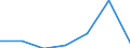 KN 73072200 /Exporte /Einheit = Preise (Euro/Tonne) /Partnerland: Tunesien /Meldeland: Eur27 /73072200:Rohrbogen, -winkel und -muffen, aus Nichtrostendem Stahl, mit Gewinde (Ausg. Gegossen)