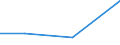 KN 73072200 /Exporte /Einheit = Preise (Euro/Tonne) /Partnerland: Burkina Faso /Meldeland: Eur27 /73072200:Rohrbogen, -winkel und -muffen, aus Nichtrostendem Stahl, mit Gewinde (Ausg. Gegossen)