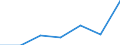 KN 73072200 /Exporte /Einheit = Preise (Euro/Tonne) /Partnerland: Senegal /Meldeland: Eur27 /73072200:Rohrbogen, -winkel und -muffen, aus Nichtrostendem Stahl, mit Gewinde (Ausg. Gegossen)