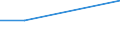 KN 73072200 /Exporte /Einheit = Preise (Euro/Tonne) /Partnerland: Guinea-biss. /Meldeland: Eur27 /73072200:Rohrbogen, -winkel und -muffen, aus Nichtrostendem Stahl, mit Gewinde (Ausg. Gegossen)