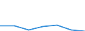 KN 73072200 /Exporte /Einheit = Preise (Euro/Tonne) /Partnerland: Elfenbeink. /Meldeland: Eur27 /73072200:Rohrbogen, -winkel und -muffen, aus Nichtrostendem Stahl, mit Gewinde (Ausg. Gegossen)