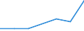 KN 73072200 /Exporte /Einheit = Preise (Euro/Tonne) /Partnerland: Ghana /Meldeland: Eur27 /73072200:Rohrbogen, -winkel und -muffen, aus Nichtrostendem Stahl, mit Gewinde (Ausg. Gegossen)