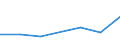 KN 73072200 /Exporte /Einheit = Preise (Euro/Tonne) /Partnerland: Togo /Meldeland: Eur27 /73072200:Rohrbogen, -winkel und -muffen, aus Nichtrostendem Stahl, mit Gewinde (Ausg. Gegossen)