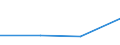 KN 73072200 /Exporte /Einheit = Preise (Euro/Tonne) /Partnerland: Benin /Meldeland: Eur27 /73072200:Rohrbogen, -winkel und -muffen, aus Nichtrostendem Stahl, mit Gewinde (Ausg. Gegossen)