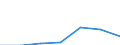 KN 73072200 /Exporte /Einheit = Preise (Euro/Tonne) /Partnerland: Kongo /Meldeland: Eur27 /73072200:Rohrbogen, -winkel und -muffen, aus Nichtrostendem Stahl, mit Gewinde (Ausg. Gegossen)