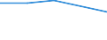 KN 73072200 /Exporte /Einheit = Preise (Euro/Tonne) /Partnerland: Burundi /Meldeland: Eur27 /73072200:Rohrbogen, -winkel und -muffen, aus Nichtrostendem Stahl, mit Gewinde (Ausg. Gegossen)