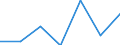 KN 73072200 /Exporte /Einheit = Preise (Euro/Tonne) /Partnerland: Angola /Meldeland: Eur27 /73072200:Rohrbogen, -winkel und -muffen, aus Nichtrostendem Stahl, mit Gewinde (Ausg. Gegossen)