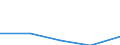 KN 73072200 /Exporte /Einheit = Preise (Euro/Tonne) /Partnerland: Suedafrika /Meldeland: Eur27 /73072200:Rohrbogen, -winkel und -muffen, aus Nichtrostendem Stahl, mit Gewinde (Ausg. Gegossen)