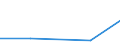 KN 73072200 /Exporte /Einheit = Preise (Euro/Tonne) /Partnerland: Namibia /Meldeland: Eur27 /73072200:Rohrbogen, -winkel und -muffen, aus Nichtrostendem Stahl, mit Gewinde (Ausg. Gegossen)