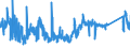 CN 73072210 /Exports /Unit = Prices (Euro/ton) /Partner: Switzerland /Reporter: Eur27_2020 /73072210:Sleeves, of Stainless Steel, Threaded (Excl. Cast Products)