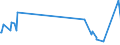 KN 73072290 /Exporte /Einheit = Preise (Euro/Tonne) /Partnerland: Sierra Leone /Meldeland: Eur27_2020 /73072290:Rohrbogen und -winkel, aus Nichtrostendem Stahl, mit Gewinde (Ausg. Gegossen)