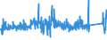 CN 73072310 /Exports /Unit = Prices (Euro/ton) /Partner: Greece /Reporter: Eur27_2020 /73072310:Butt Welding Elbows and Bends of Stainless Steel (Excl. Cast Products)