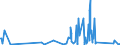 KN 73072310 /Exporte /Einheit = Preise (Euro/Tonne) /Partnerland: Gibraltar /Meldeland: Eur27_2020 /73072310:Rohrbogen und -winkel, aus Nichtrostendem Stahl, zum StumpfschweiÃŸen (Ausg. Gegossen)