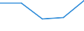 KN 73072310 /Exporte /Einheit = Preise (Euro/Tonne) /Partnerland: Jugoslawien /Meldeland: Eur27 /73072310:Rohrbogen und -winkel, aus Nichtrostendem Stahl, zum StumpfschweiÃŸen (Ausg. Gegossen)