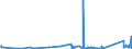 KN 73072310 /Exporte /Einheit = Preise (Euro/Tonne) /Partnerland: Albanien /Meldeland: Eur27_2020 /73072310:Rohrbogen und -winkel, aus Nichtrostendem Stahl, zum StumpfschweiÃŸen (Ausg. Gegossen)