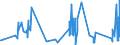 CN 73072310 /Exports /Unit = Prices (Euro/ton) /Partner: Congo (Dem. Rep.) /Reporter: Eur27_2020 /73072310:Butt Welding Elbows and Bends of Stainless Steel (Excl. Cast Products)