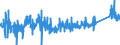 KN 73072390 /Exporte /Einheit = Preise (Euro/Tonne) /Partnerland: Deutschland /Meldeland: Eur27_2020 /73072390:Rohrformstücke, Rohrverschlußstücke und Rohrverbindungsstücke, aus Nichtrostendem Stahl, zum Stumpfschweißen (Ausg. Gegossen Sowie Bogen und Winkel)