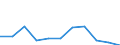 KN 73072910 /Exporte /Einheit = Preise (Euro/Tonne) /Partnerland: Belgien/Luxemburg /Meldeland: Eur27 /73072910:Rohrformstücke, Rohrverschlußstücke und Rohrverbindungsstücke, aus Nichtrostendem Stahl, mit Gewinde (Ausg. Gegossen Sowie Flansche, Bogen, Winkel und Muffen)