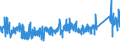 KN 73072910 /Exporte /Einheit = Preise (Euro/Tonne) /Partnerland: Niederlande /Meldeland: Eur27_2020 /73072910:Rohrformstücke, Rohrverschlußstücke und Rohrverbindungsstücke, aus Nichtrostendem Stahl, mit Gewinde (Ausg. Gegossen Sowie Flansche, Bogen, Winkel und Muffen)