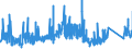 CN 73072910 /Exports /Unit = Prices (Euro/ton) /Partner: Greece /Reporter: Eur27_2020 /73072910:Threaded Tube or Pipe Fittings of Stainless Steel (Excl. Cast Products, Flanges, Elbows, Bends and Sleeves)