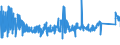 CN 73072910 /Exports /Unit = Prices (Euro/ton) /Partner: Finland /Reporter: Eur27_2020 /73072910:Threaded Tube or Pipe Fittings of Stainless Steel (Excl. Cast Products, Flanges, Elbows, Bends and Sleeves)