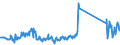 KN 73072980 /Exporte /Einheit = Preise (Euro/Tonne) /Partnerland: Irland /Meldeland: Eur27_2020 /73072980:Rohrformstücke, Rohrverschlussstücke und Rohrverbindungsstücke, aus Nicht Rostendem Stahl (Ausg. Gegossene Erzeugnisse, Erzeugnisse mit Gewinde Oder Formstücke, Verschlussstücke und Verbindungsstücke zum Stumpfschweißen Sowie Flansche)