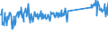 KN 73072980 /Exporte /Einheit = Preise (Euro/Tonne) /Partnerland: Daenemark /Meldeland: Eur27_2020 /73072980:Rohrformstücke, Rohrverschlussstücke und Rohrverbindungsstücke, aus Nicht Rostendem Stahl (Ausg. Gegossene Erzeugnisse, Erzeugnisse mit Gewinde Oder Formstücke, Verschlussstücke und Verbindungsstücke zum Stumpfschweißen Sowie Flansche)