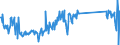 CN 73072980 /Exports /Unit = Prices (Euro/ton) /Partner: Slovakia /Reporter: Eur27_2020 /73072980:Tube or Pipe Fittings of Stainless Steel (Excl. Cast, Threaded, Butt Welding Fittings and Flanges)