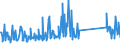 CN 73072980 /Exports /Unit = Prices (Euro/ton) /Partner: Bosnia-herz. /Reporter: Eur27_2020 /73072980:Tube or Pipe Fittings of Stainless Steel (Excl. Cast, Threaded, Butt Welding Fittings and Flanges)