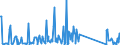 CN 73072980 /Exports /Unit = Prices (Euro/ton) /Partner: Congo /Reporter: Eur27_2020 /73072980:Tube or Pipe Fittings of Stainless Steel (Excl. Cast, Threaded, Butt Welding Fittings and Flanges)