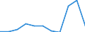 KN 73079100 /Exporte /Einheit = Preise (Euro/Tonne) /Partnerland: Belgien/Luxemburg /Meldeland: Eur27 /73079100:Rohrflansche aus Eisen Oder Stahl (Ausg. Gegossen Oder aus Nichtrostendem Stahl)