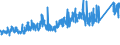 CN 73079100 /Exports /Unit = Prices (Euro/ton) /Partner: United Kingdom /Reporter: Eur27_2020 /73079100:Flanges of Iron or Steel (Excl. Cast or Stainless Products)