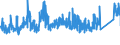 CN 73079100 /Exports /Unit = Prices (Euro/ton) /Partner: Poland /Reporter: Eur27_2020 /73079100:Flanges of Iron or Steel (Excl. Cast or Stainless Products)