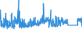 CN 73079100 /Exports /Unit = Prices (Euro/ton) /Partner: Romania /Reporter: Eur27_2020 /73079100:Flanges of Iron or Steel (Excl. Cast or Stainless Products)