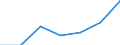 KN 73079200 /Exporte /Einheit = Preise (Euro/Tonne) /Partnerland: Italien /Meldeland: Eur27 /73079200:Rohrbogen, -winkel und -muffen, aus Eisen Oder Stahl, mit Gewinde (Ausg. Gegossen Oder aus Nichtrostendem Stahl)