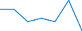 KN 73079200 /Exporte /Einheit = Preise (Euro/Tonne) /Partnerland: Ver.koenigreich /Meldeland: Eur27 /73079200:Rohrbogen, -winkel und -muffen, aus Eisen Oder Stahl, mit Gewinde (Ausg. Gegossen Oder aus Nichtrostendem Stahl)