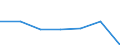 KN 73079200 /Exporte /Einheit = Preise (Euro/Tonne) /Partnerland: Irland /Meldeland: Eur27 /73079200:Rohrbogen, -winkel und -muffen, aus Eisen Oder Stahl, mit Gewinde (Ausg. Gegossen Oder aus Nichtrostendem Stahl)