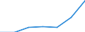 KN 73079200 /Exporte /Einheit = Preise (Euro/Tonne) /Partnerland: Daenemark /Meldeland: Eur27 /73079200:Rohrbogen, -winkel und -muffen, aus Eisen Oder Stahl, mit Gewinde (Ausg. Gegossen Oder aus Nichtrostendem Stahl)