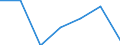 KN 73079200 /Exporte /Einheit = Preise (Euro/Tonne) /Partnerland: Schweden /Meldeland: Eur27 /73079200:Rohrbogen, -winkel und -muffen, aus Eisen Oder Stahl, mit Gewinde (Ausg. Gegossen Oder aus Nichtrostendem Stahl)