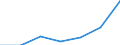 KN 73079200 /Exporte /Einheit = Preise (Euro/Tonne) /Partnerland: Schweiz /Meldeland: Eur27 /73079200:Rohrbogen, -winkel und -muffen, aus Eisen Oder Stahl, mit Gewinde (Ausg. Gegossen Oder aus Nichtrostendem Stahl)