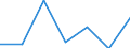 KN 73079200 /Exporte /Einheit = Preise (Euro/Tonne) /Partnerland: Tunesien /Meldeland: Eur27 /73079200:Rohrbogen, -winkel und -muffen, aus Eisen Oder Stahl, mit Gewinde (Ausg. Gegossen Oder aus Nichtrostendem Stahl)