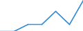 KN 73079200 /Exporte /Einheit = Preise (Euro/Tonne) /Partnerland: Aegypten /Meldeland: Eur27 /73079200:Rohrbogen, -winkel und -muffen, aus Eisen Oder Stahl, mit Gewinde (Ausg. Gegossen Oder aus Nichtrostendem Stahl)