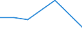 KN 73079200 /Exporte /Einheit = Preise (Euro/Tonne) /Partnerland: Niger /Meldeland: Eur27 /73079200:Rohrbogen, -winkel und -muffen, aus Eisen Oder Stahl, mit Gewinde (Ausg. Gegossen Oder aus Nichtrostendem Stahl)