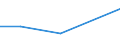 KN 73079200 /Exporte /Einheit = Preise (Euro/Tonne) /Partnerland: Guinea-biss. /Meldeland: Eur27 /73079200:Rohrbogen, -winkel und -muffen, aus Eisen Oder Stahl, mit Gewinde (Ausg. Gegossen Oder aus Nichtrostendem Stahl)