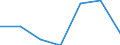 KN 73079200 /Exporte /Einheit = Preise (Euro/Tonne) /Partnerland: Guinea /Meldeland: Eur27 /73079200:Rohrbogen, -winkel und -muffen, aus Eisen Oder Stahl, mit Gewinde (Ausg. Gegossen Oder aus Nichtrostendem Stahl)