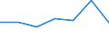 KN 73079200 /Exporte /Einheit = Preise (Euro/Tonne) /Partnerland: Nigeria /Meldeland: Eur27 /73079200:Rohrbogen, -winkel und -muffen, aus Eisen Oder Stahl, mit Gewinde (Ausg. Gegossen Oder aus Nichtrostendem Stahl)