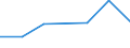 KN 73079200 /Exporte /Einheit = Preise (Euro/Tonne) /Partnerland: Zentralaf.republik /Meldeland: Eur27 /73079200:Rohrbogen, -winkel und -muffen, aus Eisen Oder Stahl, mit Gewinde (Ausg. Gegossen Oder aus Nichtrostendem Stahl)