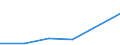 KN 73079200 /Exporte /Einheit = Preise (Euro/Tonne) /Partnerland: Dschibuti /Meldeland: Eur27 /73079200:Rohrbogen, -winkel und -muffen, aus Eisen Oder Stahl, mit Gewinde (Ausg. Gegossen Oder aus Nichtrostendem Stahl)